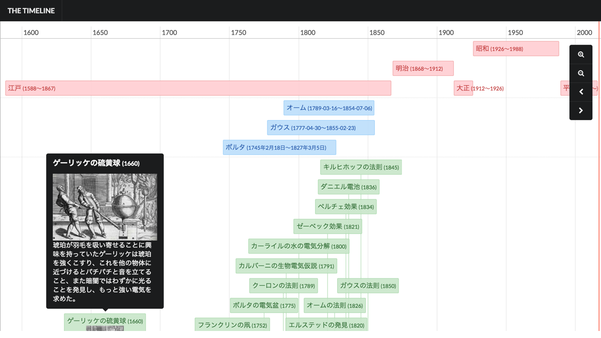 The Timeline スプレッドシートからきれいな年表を自動作成